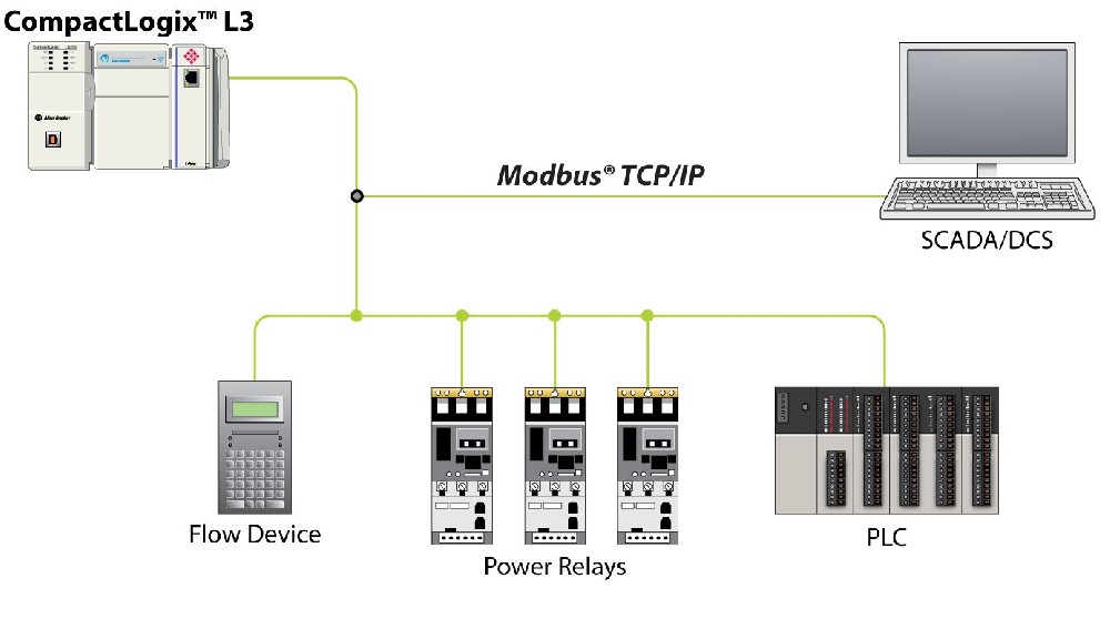 Modbus RTU 编程：用于工业自动化和通信的权威指南 (modbus_comm_load)