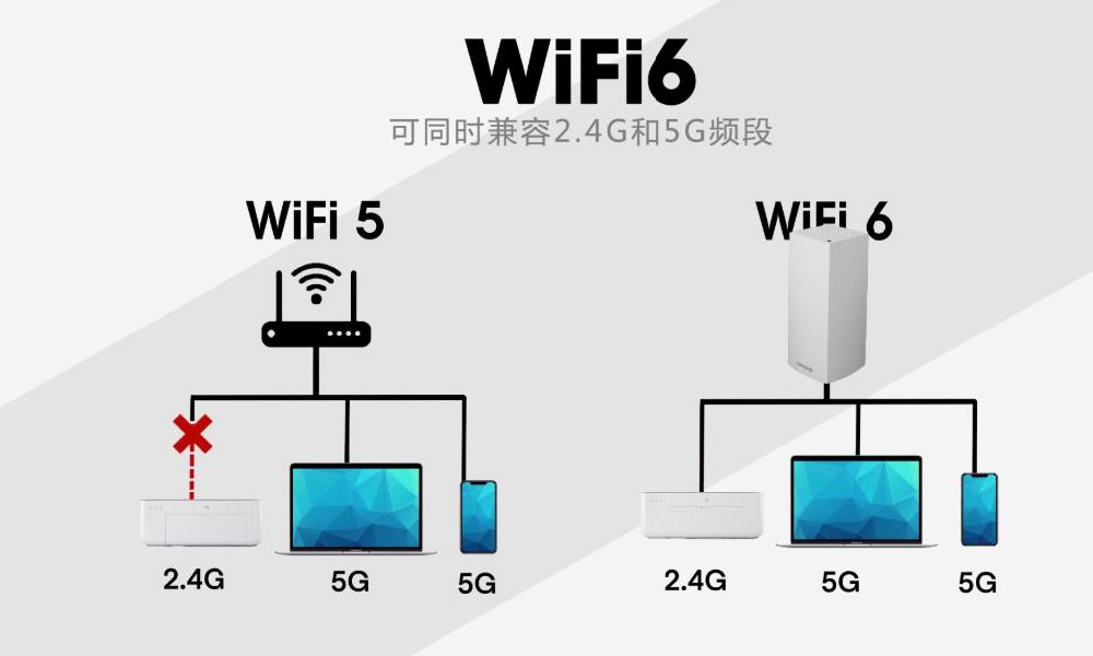 wifi