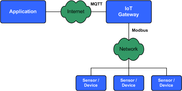 Modbus protocol.png