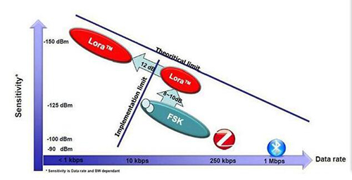 LoRaWAN.jpg