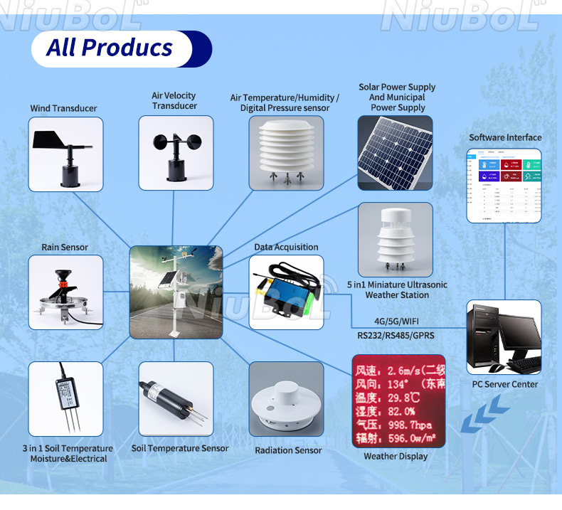 Meters and Sensors – plants&people