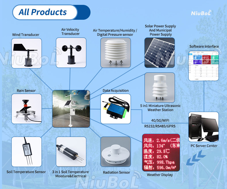 3-in-1 Soil Moisture Temperature and Conductivity Sensor (11).jpg