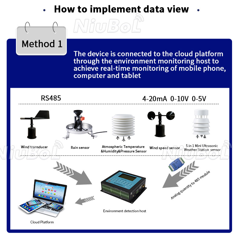 agricultural weather station communication methods.jpg