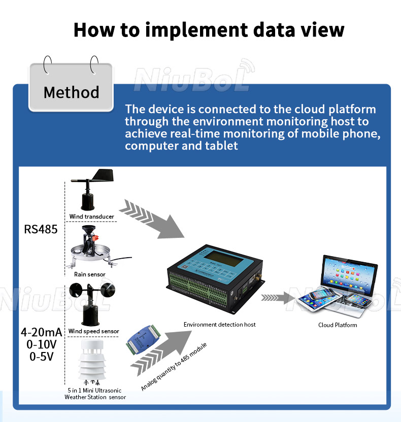 Data acquisition system.jpg