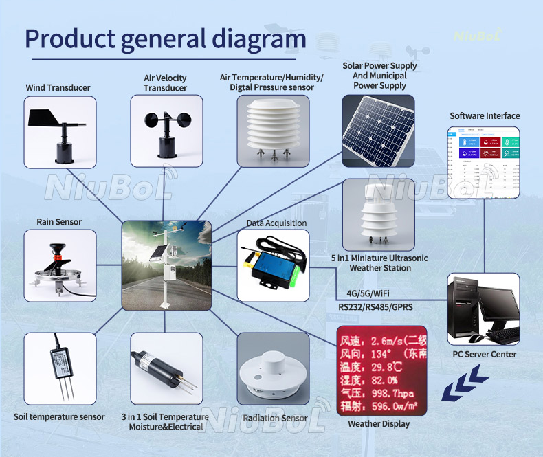 ultrasonic wind speed and direction sensor.jpg