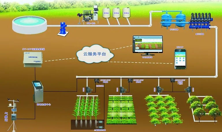 src=Agricultural Internet of Things.jpg