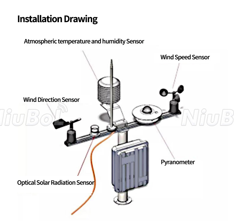 Photovoltaic weather station.jpg