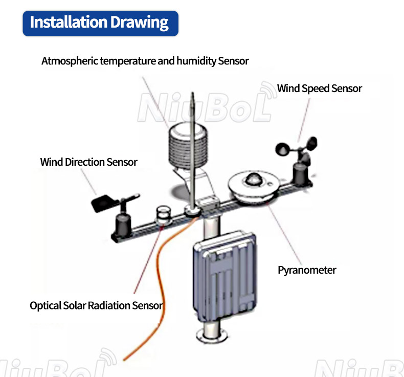 Photosynthetically Active Radiation Sensor.jpg