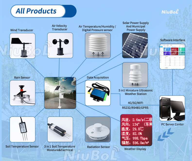 3-in-1 Soil Moisture Temperature and Conductivity Sensor (8).jpg