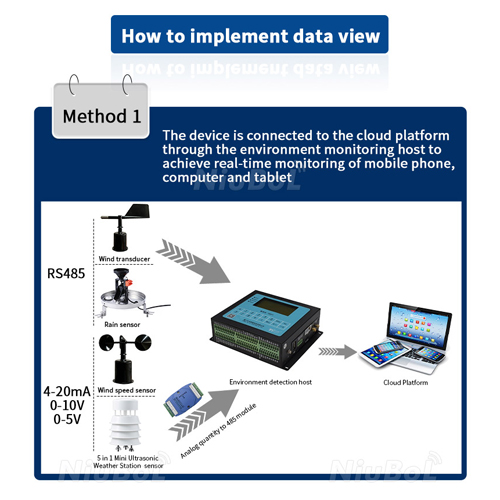 Small Portable Weather Station Improves Agrometeorological Monitoring Level