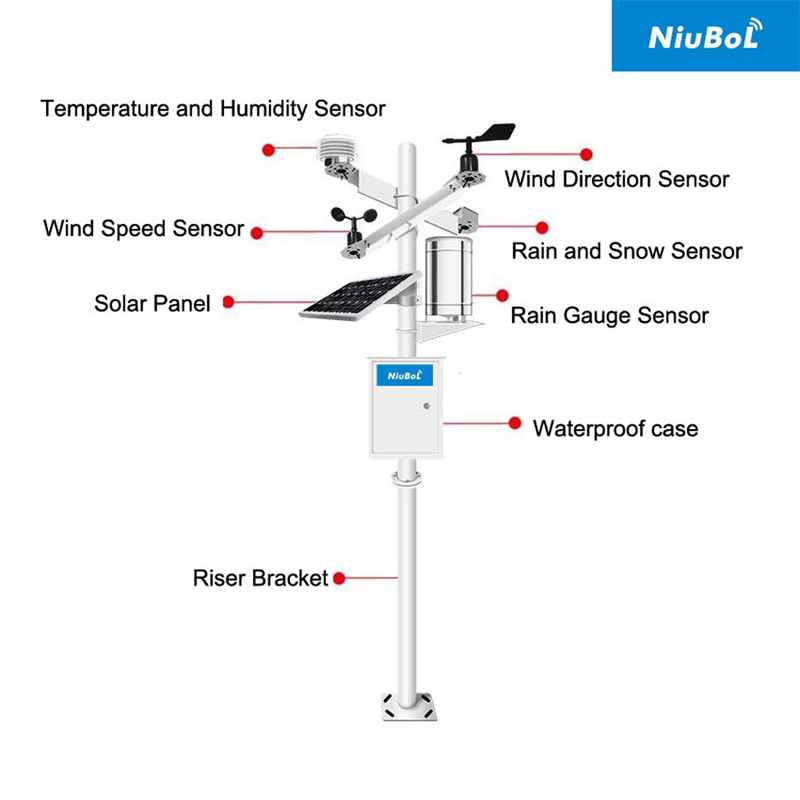 Exports Meteorological Stations.jpg